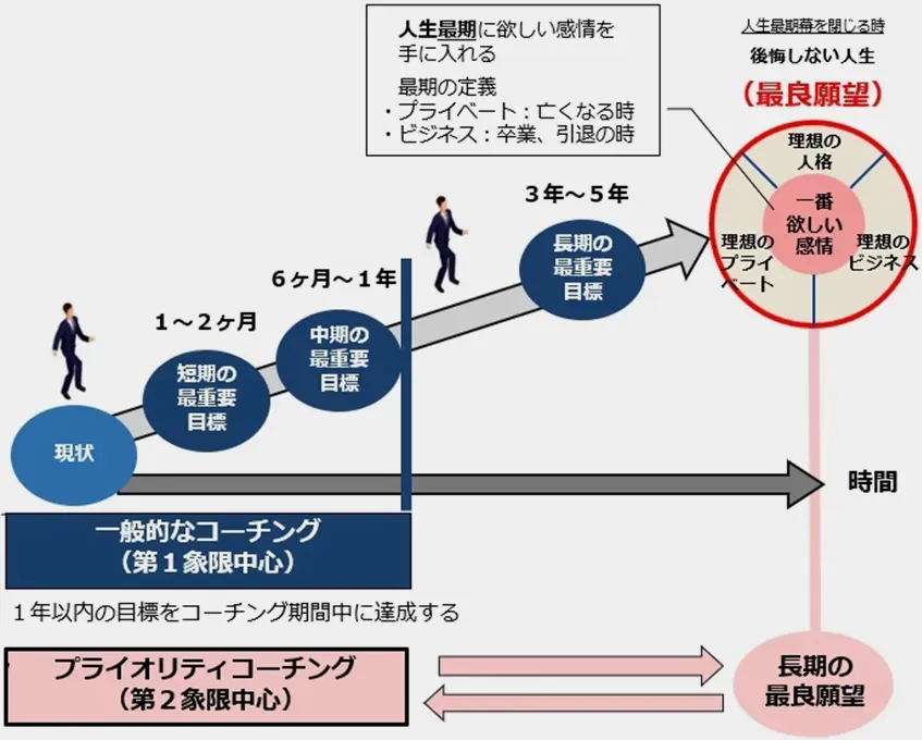 自分の将来やキャリアのために・・・