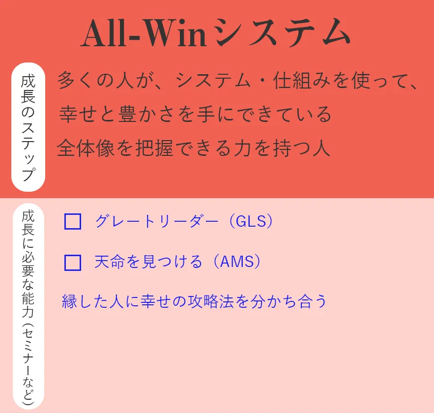All-Winシステム
