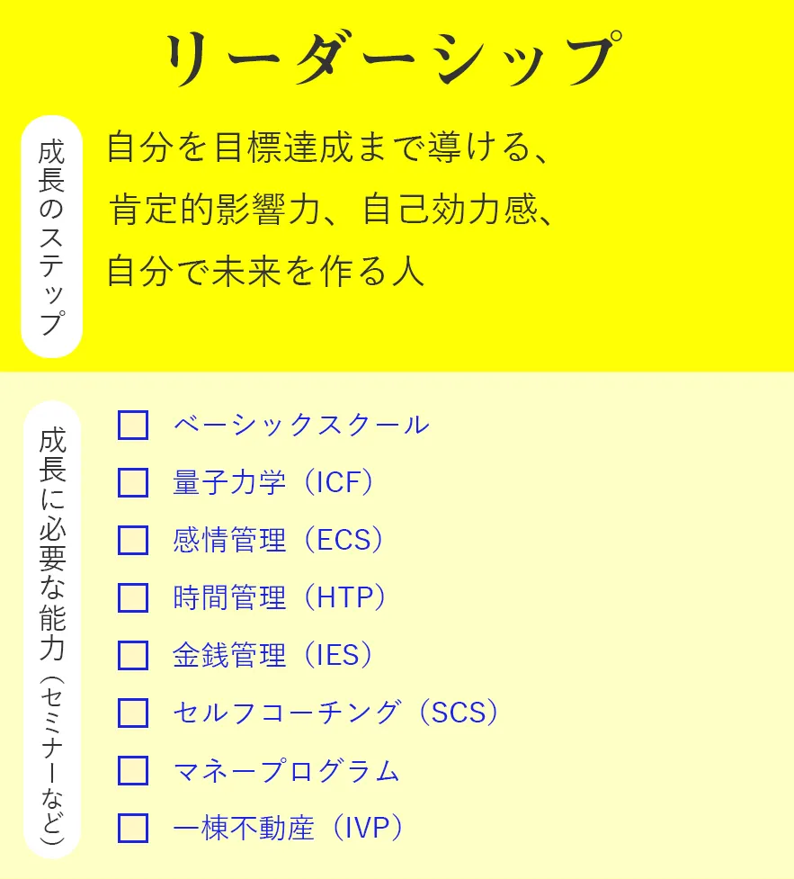 リーダーシップ