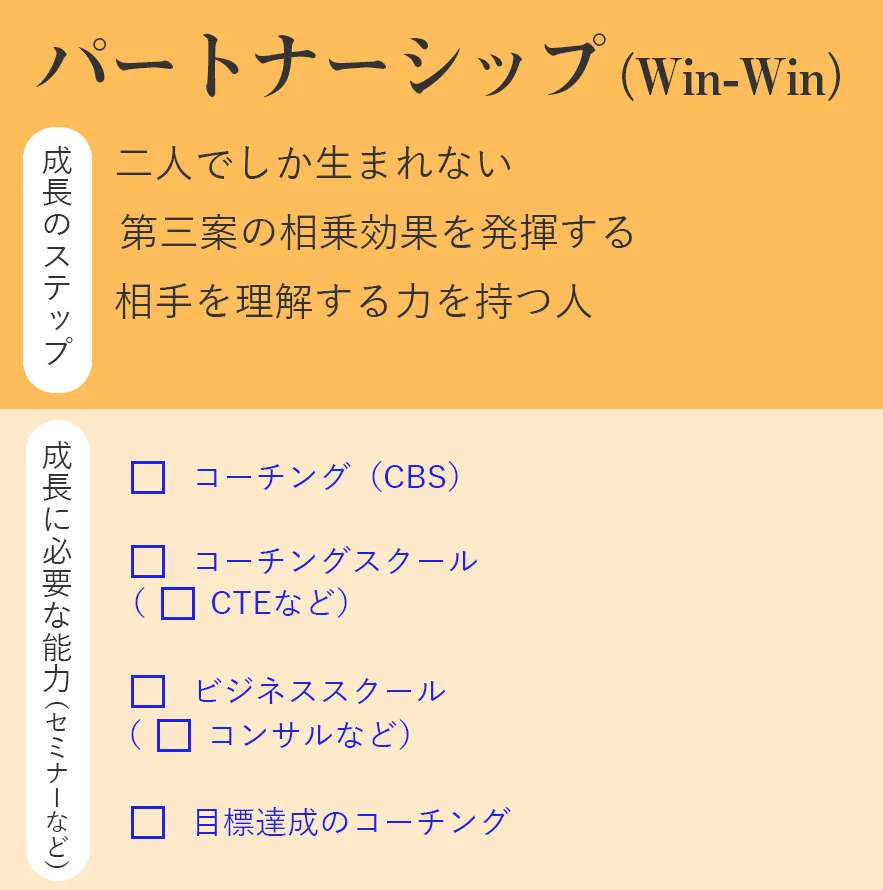 パートナーシップ